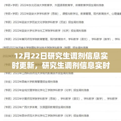 最新研究生調(diào)劑信息動態(tài)更新，把握機(jī)會，掌握未來