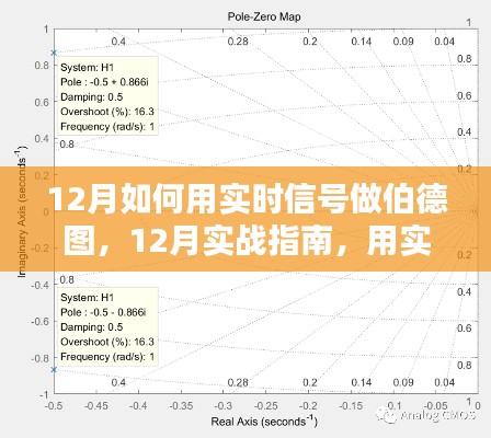 實戰(zhàn)指南，12月如何利用實時信號繪制伯德圖，一步步掌握技能
