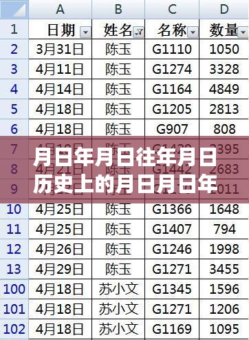 月日年月日，歷史迷霧與實時視頻鬧鬼現(xiàn)象深度探究