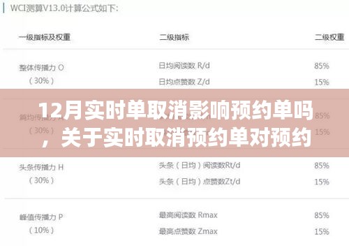 實(shí)時(shí)取消預(yù)約單對(duì)預(yù)約系統(tǒng)的影響分析，以十二月為例，探討實(shí)時(shí)取消是否影響預(yù)約單。