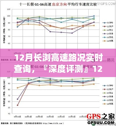 深度評測，長瀏高速路況實時查詢系統(tǒng)特性、體驗、競品對比及用戶分析報告（12月版）