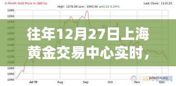 上海黃金交易中心，寧?kù)o之旅，探尋內(nèi)心平和與自然的魅力