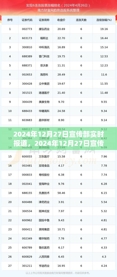 重大事件回顧與時代印記，2024年12月27日宣傳部實時報道綜述