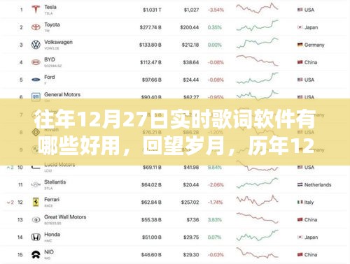 歷年12月27日實時歌詞軟件回顧與推薦，回望歲月，哪些軟件最好用？