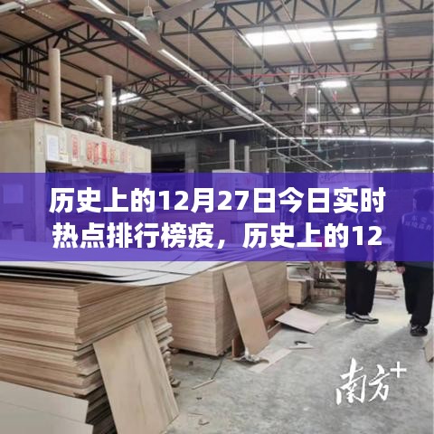 揭秘歷史上的十二月二十七日，今日疫情背后的故事與實時熱點排行榜