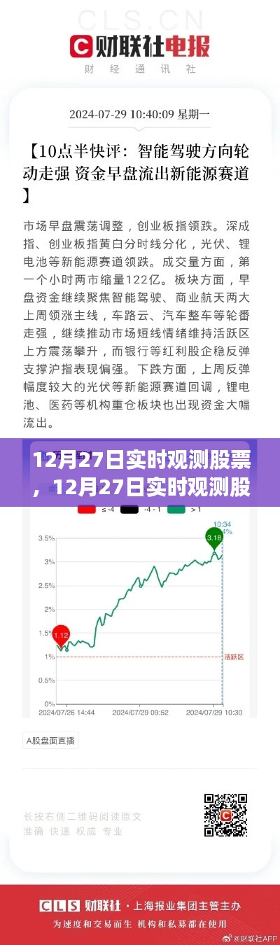 掌握股市動態(tài)分析技能，從入門到精通的實(shí)時(shí)觀測股票指南（12月27日實(shí)時(shí)更新）