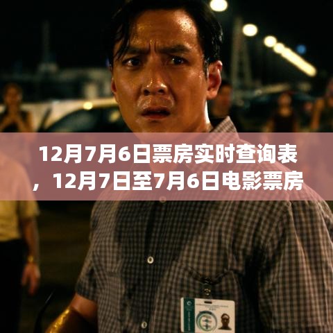洞悉電影市場(chǎng)熱度，12月7日至7月6日票房實(shí)時(shí)查詢表全解析