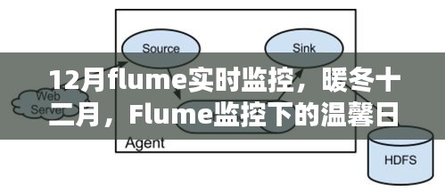 暖冬十二月的Flume實時監(jiān)控，溫馨日常與友情故事