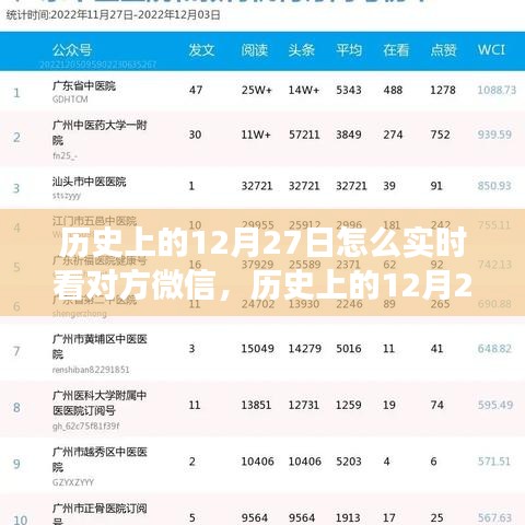 歷史上的12月27日，微信時(shí)代的實(shí)時(shí)交流探索與實(shí)時(shí)看對(duì)方微信的探索歷程