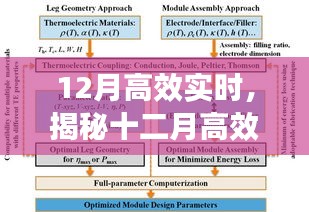 揭秘十二月高效實(shí)時(shí)秘訣，提升效率的關(guān)鍵要點(diǎn)解析