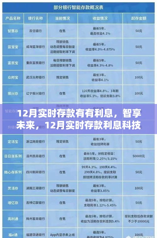 12月實時存款智享未來，科技新體驗下的高息存款之旅