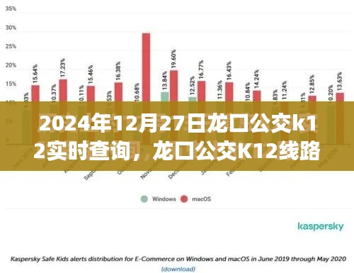 龍口公交K12線路數(shù)字化轉型，實時查詢體驗與展望