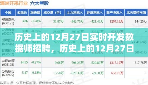 歷史上的12月27日，實(shí)時(shí)開發(fā)數(shù)據(jù)師招聘之旅啟動(dòng)！