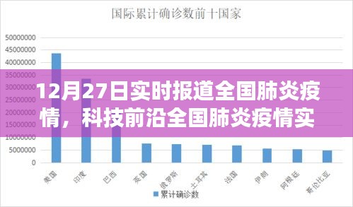 全國(guó)肺炎疫情實(shí)時(shí)追蹤系統(tǒng)全新升級(jí)報(bào)告，科技守護(hù)生命，數(shù)據(jù)引領(lǐng)未來(lái)發(fā)展趨勢(shì)分析（12月27日體驗(yàn)報(bào)告）
