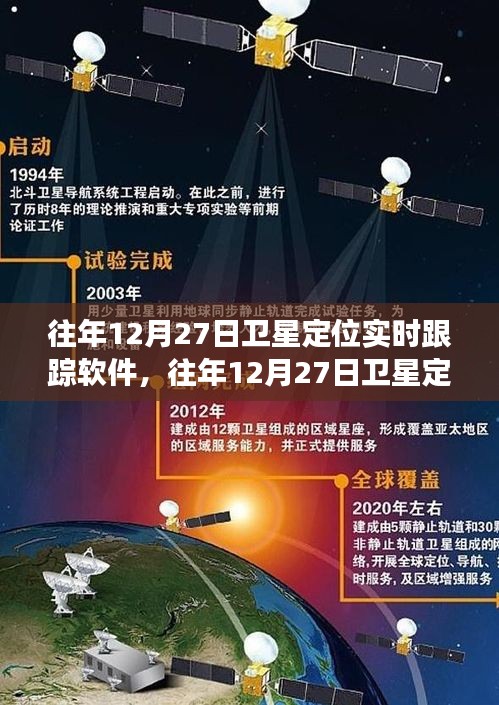 往年12月27日衛(wèi)星定位實(shí)時跟蹤軟件的發(fā)展與特點(diǎn)概述