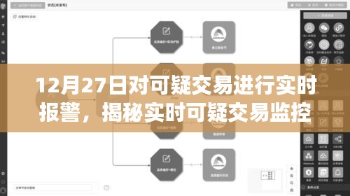 揭秘實時可疑交易監(jiān)控體系，以12月27日為例，洞悉交易安全新動態(tài)及實時報警機制