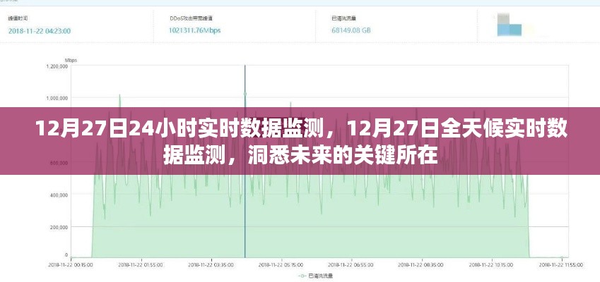 12月27日全天候?qū)崟r(shí)數(shù)據(jù)監(jiān)測(cè)，洞悉未來(lái)關(guān)鍵趨勢(shì)
