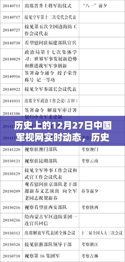 歷史上的12月27日中國軍視網(wǎng)實時動態(tài)概覽，軍視網(wǎng)實時更新回顧