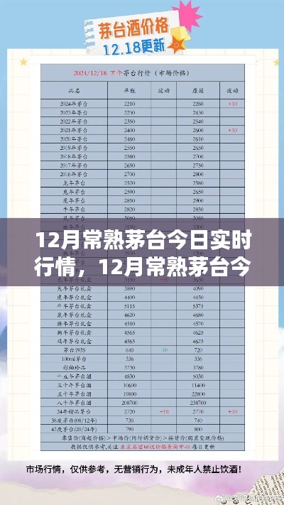 12月常熟茅臺(tái)實(shí)時(shí)行情深度解析與評(píng)測