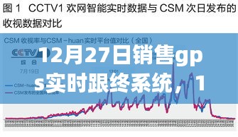 12月27日銷售GPS實時跟蹤系統(tǒng)，開啟智能定位新時代
