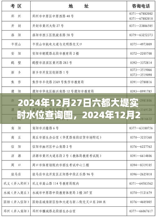全面解讀，2024年12月27日六都大堤實時水位查詢圖特性、體驗、競品對比與用戶群體分析