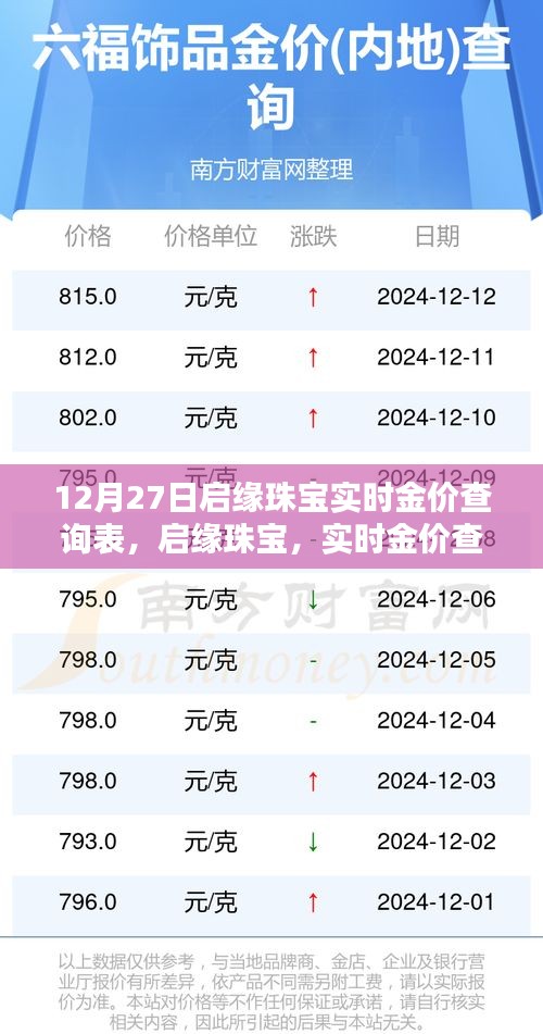 啟緣珠寶實(shí)時(shí)金價(jià)查詢表，科技之光照亮珠寶行業(yè)的未來新紀(jì)元