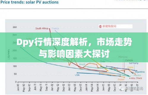 Dpy行情深度解析，市場(chǎng)走勢(shì)與影響因素大探討