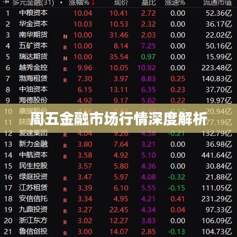 周五金融市場行情深度解析
