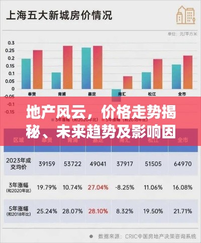 地產(chǎn)風云，價格走勢揭秘、未來趨勢及影響因素展望