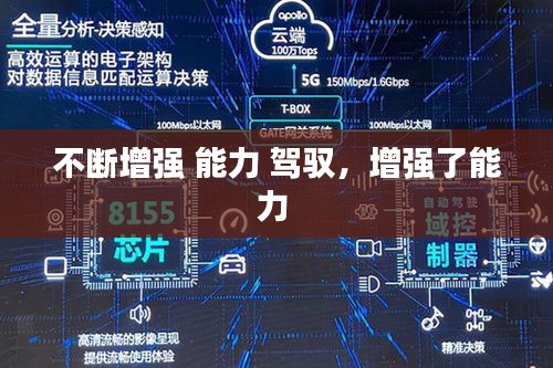 不斷增強(qiáng) 能力 駕馭，增強(qiáng)了能力 