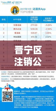 晉寧區(qū)注銷公司TOP10榜單，專業(yè)服務(wù)領(lǐng)跑者