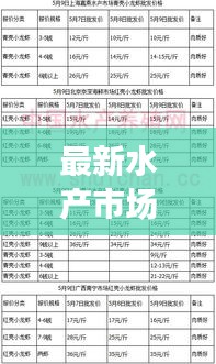 最新水產(chǎn)市場(chǎng)批發(fā)價(jià)格走勢(shì)解析