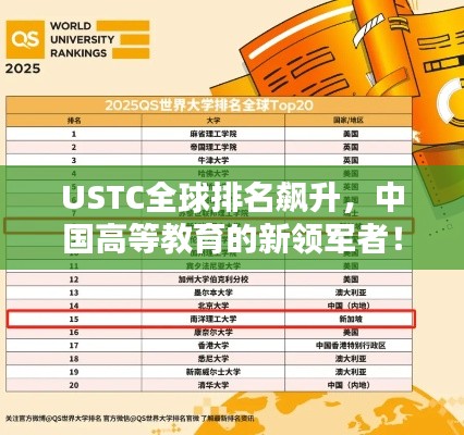 USTC全球排名飆升，中國高等教育的新領(lǐng)軍者！