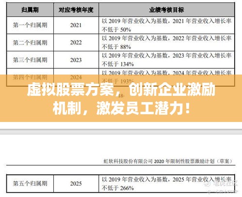 虛擬股票方案，創(chuàng)新企業(yè)激勵機(jī)制，激發(fā)員工潛力！
