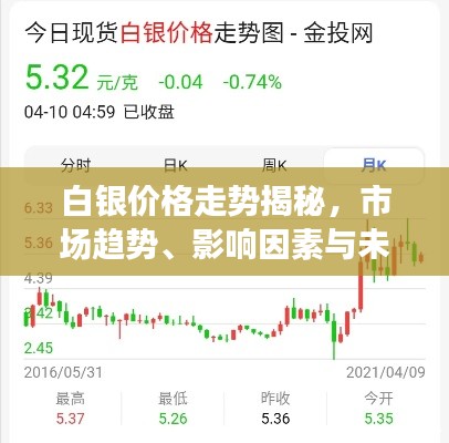 白銀價(jià)格走勢揭秘，市場趨勢、影響因素與未來展望分析