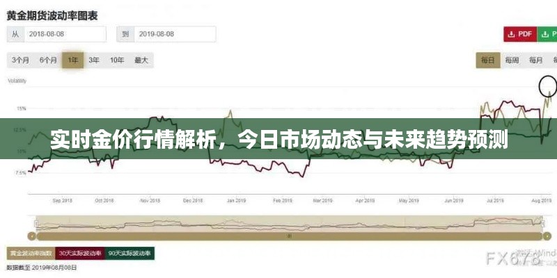 實(shí)時(shí)金價(jià)行情解析，今日市場(chǎng)動(dòng)態(tài)與未來趨勢(shì)預(yù)測(cè)
