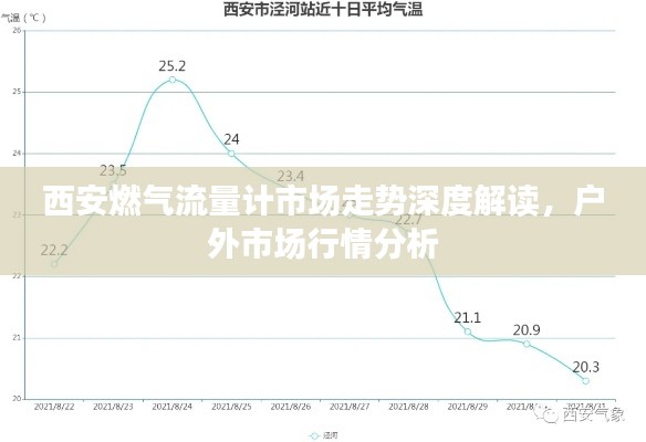 西安燃氣流量計市場走勢深度解讀，戶外市場行情分析
