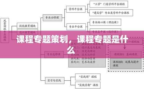 課程專題策劃，課程專題是什么 