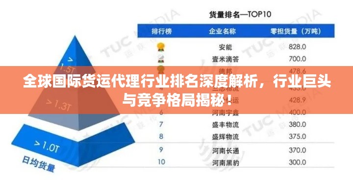 全球國際貨運代理行業(yè)排名深度解析，行業(yè)巨頭與競爭格局揭秘！