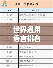 世界通用語言排名大揭秘，英語、漢語等語言地位如何？