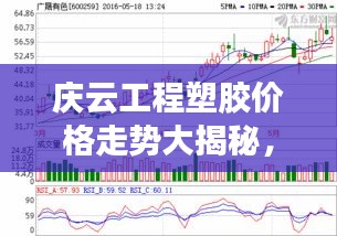 慶云工程塑膠價格走勢大揭秘，最新行情分析！
