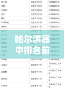 哈爾濱高中排名前十榜單揭秘！