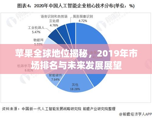 蘋果全球地位揭秘，2019年市場排名與未來發(fā)展展望