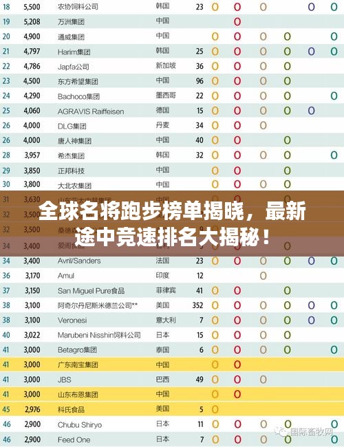 全球名將跑步榜單揭曉，最新途中競速排名大揭秘！