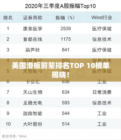美國(guó)滑板前輩排名TOP 10榜單揭曉！
