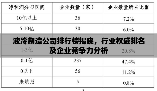 液冷制造公司排行榜揭曉，行業(yè)權(quán)威排名及企業(yè)競(jìng)爭(zhēng)力分析