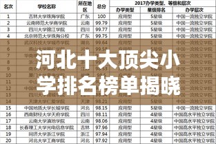 河北十大頂尖小學(xué)排名榜單揭曉