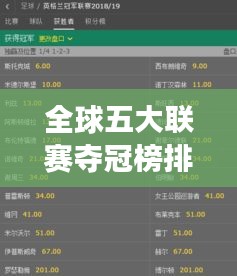 全球五大聯(lián)賽奪冠榜排名一覽，賽事榮耀榜單全解析！