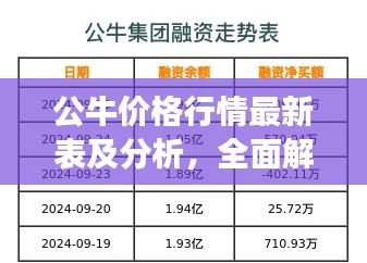 公牛價(jià)格行情最新表及分析，全面解讀今日市場(chǎng)趨勢(shì)