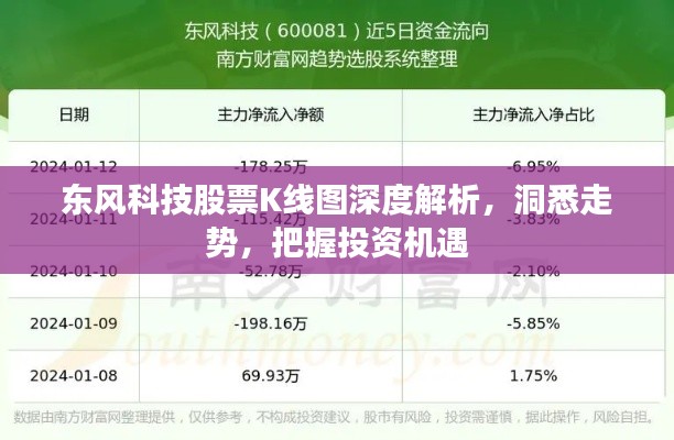 東風(fēng)科技股票K線圖深度解析，洞悉走勢，把握投資機(jī)遇